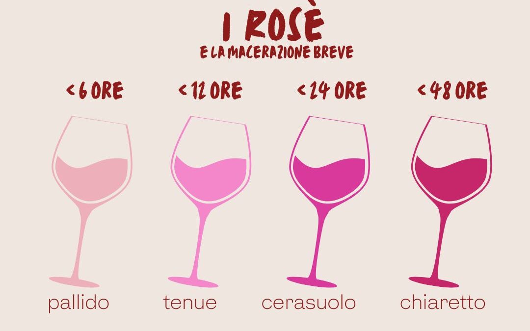 Un Rosè fa primavera?